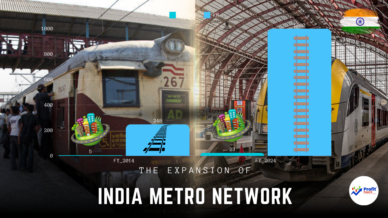 The expansion of India's Metro Network: